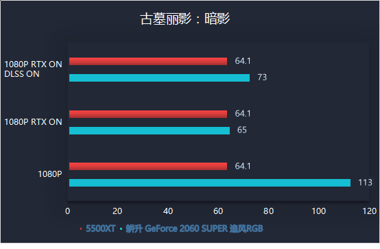 耕升又添一員猛將，RTX 2060 SPUER追風(fēng)來了