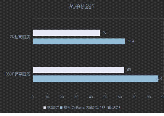 耕升又添一員猛將，RTX 2060 SPUER追風(fēng)來了