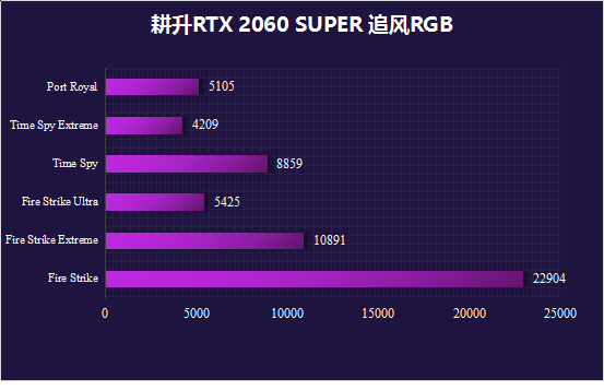 耕升又添一員猛將，RTX 2060 SPUER追風(fēng)來了