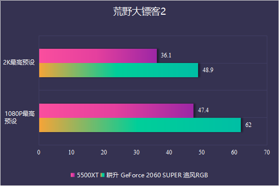 耕升又添一員猛將，RTX 2060 SPUER追風(fēng)來了