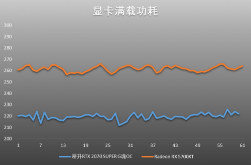 吉爾再度迷失浣熊市，耕升RTX 2070 SUPER與5700XT決一雌雄