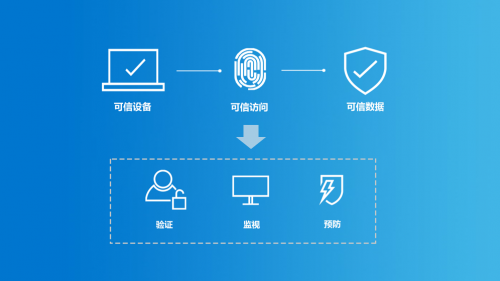 戴爾科技集團(tuán)統(tǒng)一辦公空間，全方位助力企業(yè)數(shù)字化轉(zhuǎn)型