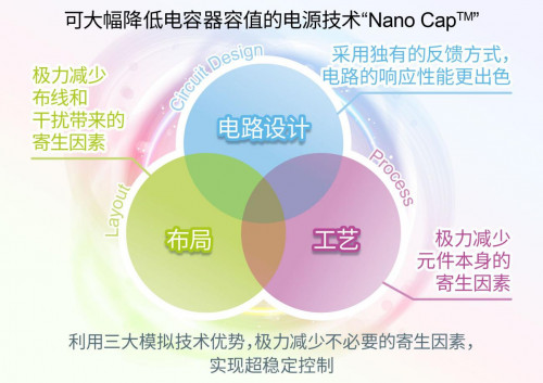 ROHM推出可大幅降低電容器容值的電源技術“Nano Cap”