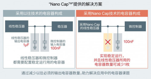 ROHM推出可大幅降低電容器容值的電源技術“Nano Cap”