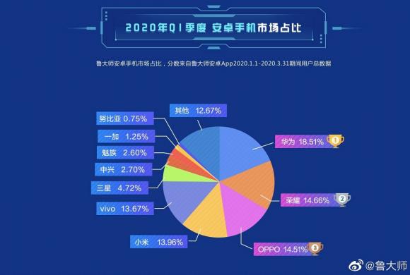 魯大師年報失誤，觸動了誰的蛋糕？