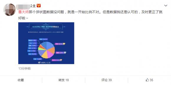 魯大師年報失誤，觸動了誰的蛋糕？