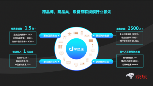 京東智聯(lián)云聯(lián)手上汽大眾，開(kāi)啟車(chē)家互控全新體驗(yàn)