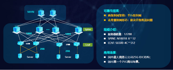 銳捷極簡(jiǎn)XS系列網(wǎng)絡(luò)新品發(fā)布數(shù)據(jù)中心戰(zhàn)略全面升級(jí)