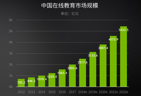 教師網(wǎng)上授課的如意至寶，GeForce助力線上教育更進一步