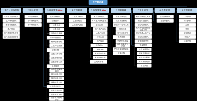 2年將年?duì)I收規(guī)模做到1000多萬，中小企業(yè)怎樣做好知識(shí)管理？