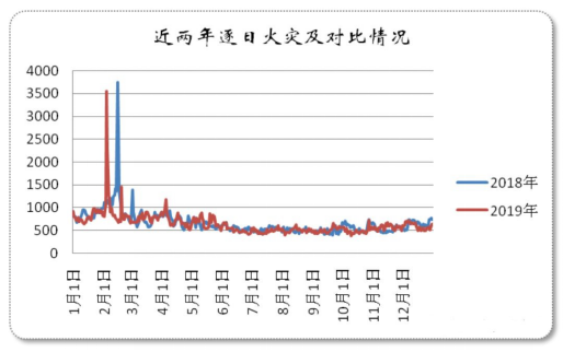 華強技術物聯(lián)網(wǎng)火災預警系統(tǒng)，助力“三合一”場所安全防控