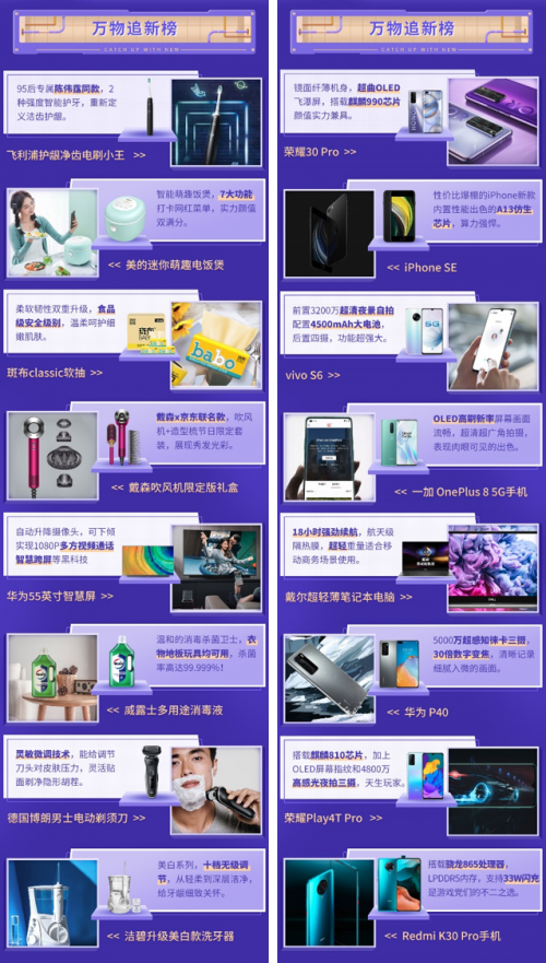 京東小魔方四月開“新”：OLAY淡斑小白瓶買1送1、ThinkBook Plus6期免息