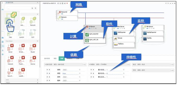 云管理市場需求多樣化，騫云科技布局三位一體云管理平臺(tái)