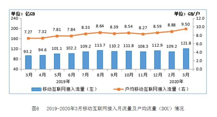 一季度三大運營商5G用戶超5000萬 日賺約3.57億元