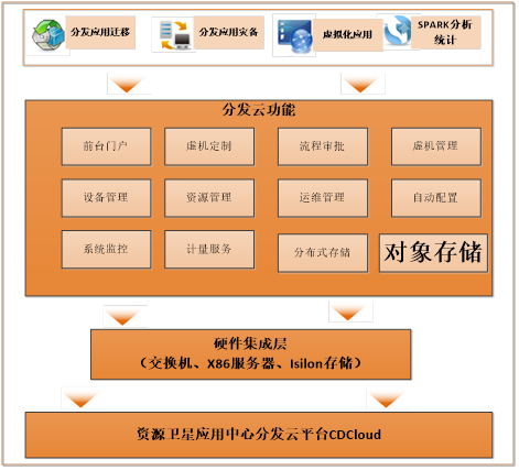 探索深藏大地的“秘密”，云計(jì)算助力遙感衛(wèi)星“落地”