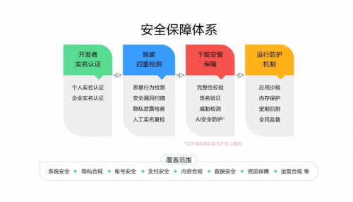 華為P40系列搭載HMS保護(hù)用戶隱私安全