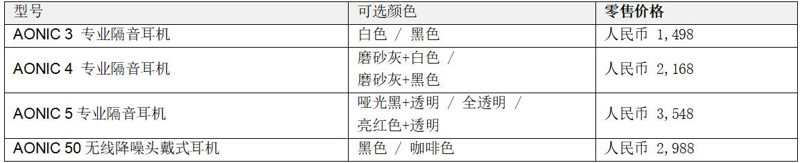 SHURE成立95周年 全新AONIC耳機(jī)矚目登場