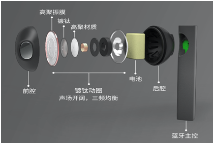 重塑無線耳機(jī)新美學(xué) FIIL CC開啟第二輪預(yù)售