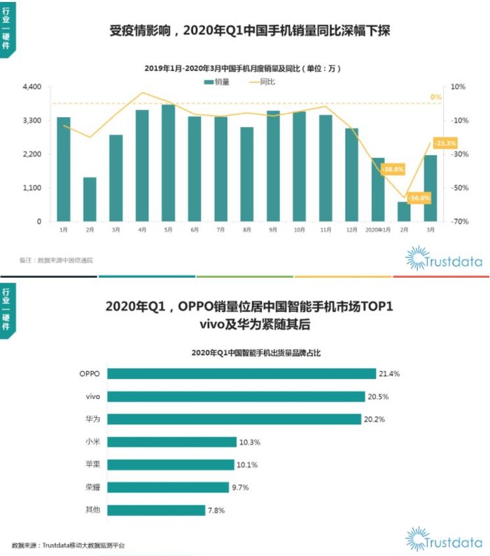 Trustdata中國Q1移動互聯(lián)網(wǎng)報告