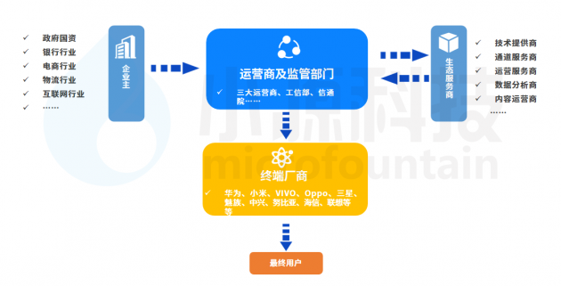 5G消息到底是何方神圣？聽聽小源科技RCS首席專家的解讀