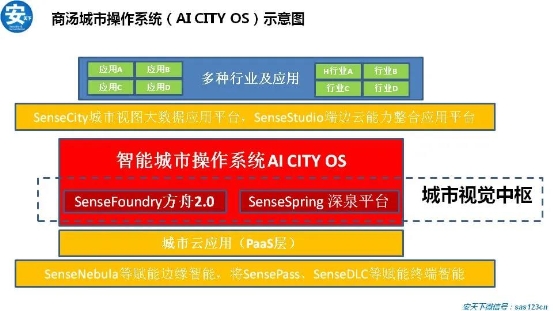 紫光華智丨穩(wěn)步加速推進，沖擊安防新格局！