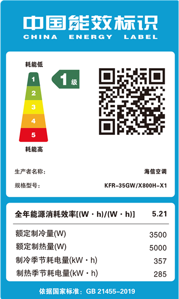 海信20款空調(diào)拿下首批新標(biāo)準(zhǔn)能效標(biāo)識(shí)