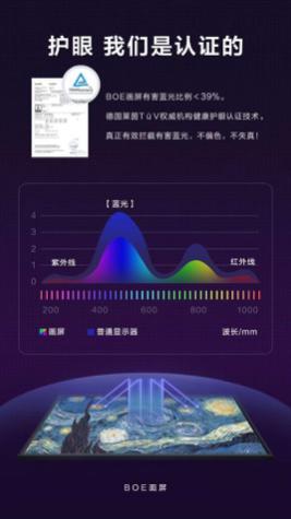 近視都是電子產(chǎn)品的鍋嗎？BOE畫屏聯(lián)合育學(xué)園推出用眼健康tips