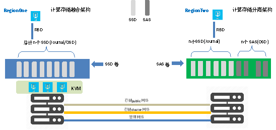 九州云7年守護(hù)，只為成就更好的金融云平臺(tái)