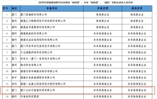 云知聲東南總部——廈門云知芯榮登福建未來獨角獸榜單