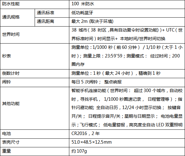 卡西歐發(fā)布本田賽車聯(lián)名表款，紀念EDIFICE誕生20周年