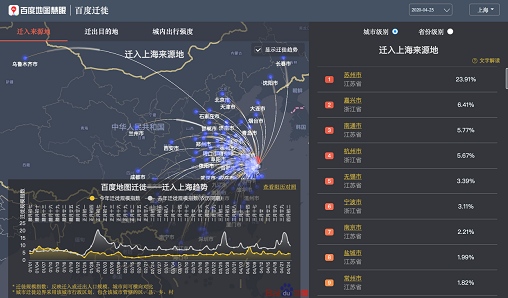 AI煥活消費潛能 百度地圖“2020體驗上海”助力品牌疫后提振