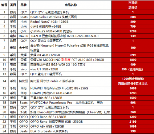 打0.1折是什么概念？4月30日蘇寧直播見(jiàn)！