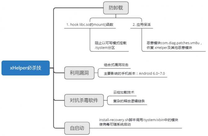 被人粘是一種怎樣體驗(yàn)？安卓黨：手機(jī)中個(gè)“刷贊狂魔”病毒試試