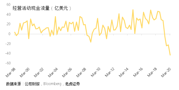 老虎證券：以史為鑒，波音想要走出蕭條還要多久？