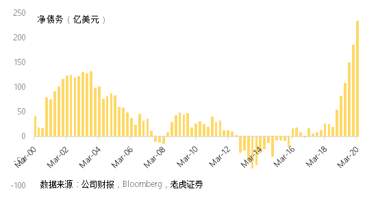 老虎證券：以史為鑒，波音想要走出蕭條還要多久？