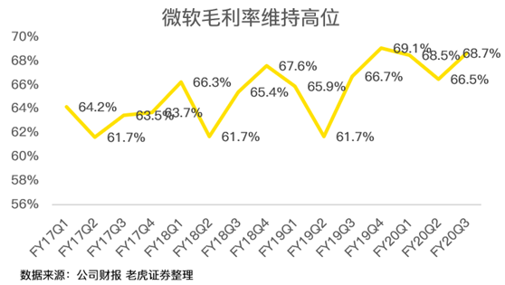 老虎證券：后比爾蓋茨時(shí)代 微軟為何能穩(wěn)居美股市值一哥？