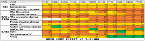 老虎證券：后比爾蓋茨時(shí)代 微軟為何能穩(wěn)居美股市值一哥？