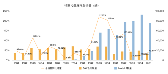 老虎證券：為何福特虧損20億美元 特斯拉卻逆勢盈利？