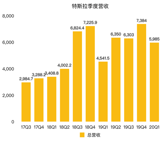 老虎證券：為何福特虧損20億美元 特斯拉卻逆勢盈利？