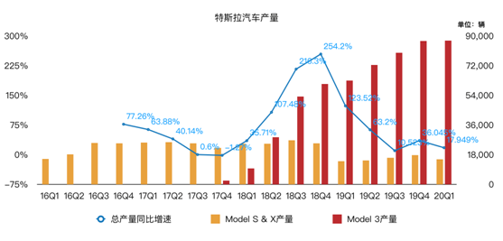 老虎證券：為何福特虧損20億美元 特斯拉卻逆勢盈利？