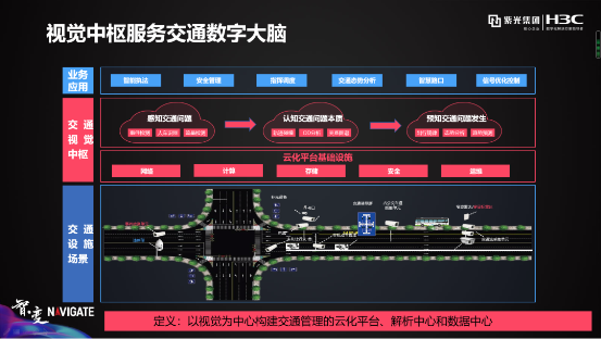 盤(pán)點(diǎn)紫光華智視覺(jué)中樞在城市、交通、企業(yè)園區(qū)的9大關(guān)鍵詞