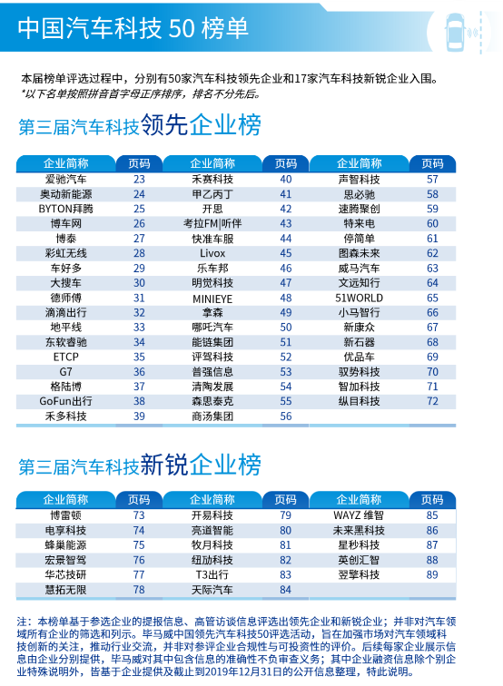 MINIEYE獲畢馬威2019汽車科技50強(qiáng)