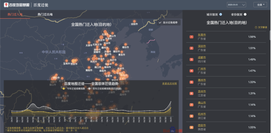 五一何處人氣旺？百度地圖大數(shù)據(jù)顯示深圳星河COCOPark擁堵指數(shù)趕超大梅沙