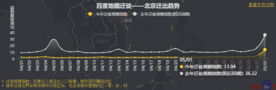 五一何處人氣旺？百度地圖大數(shù)據(jù)顯示深圳星河COCOPark擁堵指數(shù)趕超大梅沙