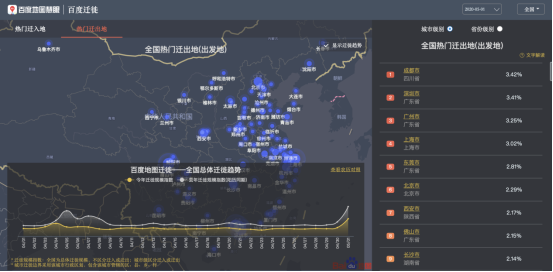 五一何處人氣旺？百度地圖大數(shù)據(jù)顯示深圳星河COCOPark擁堵指數(shù)趕超大梅沙