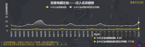 五一何處人氣旺？百度地圖大數(shù)據(jù)顯示深圳星河COCOPark擁堵指數(shù)趕超大梅沙