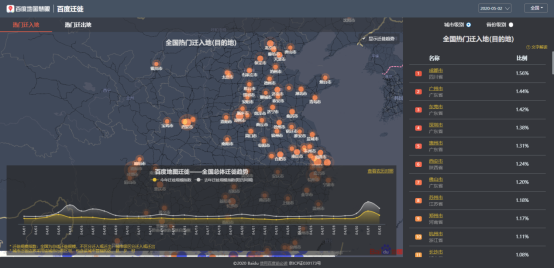 假期過半擁堵趨勢(shì)如何？百度地圖顯示景區(qū)周邊擁堵明顯、交通樞紐周邊擁堵緩解