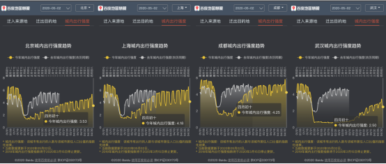 假期過半擁堵趨勢(shì)如何？百度地圖顯示景區(qū)周邊擁堵明顯、交通樞紐周邊擁堵緩解