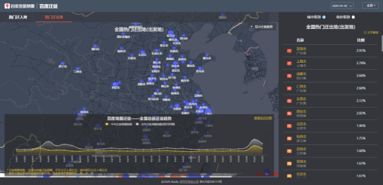 假期過半擁堵趨勢(shì)如何？百度地圖顯示景區(qū)周邊擁堵明顯、交通樞紐周邊擁堵緩解