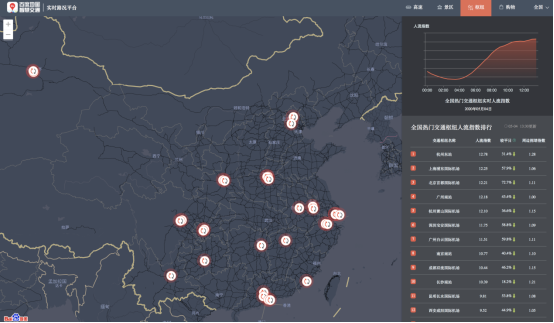 消費(fèi)市場顯活力 百度地圖熱力圖顯示五一多地購物中心熱度高